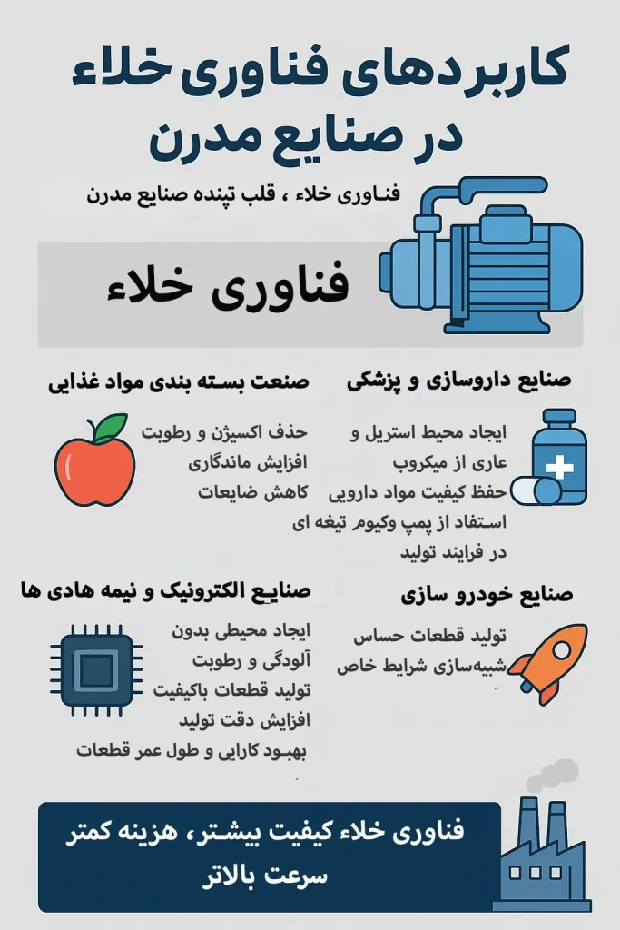 اهمیت فناوری خلاء در صنایع مدرن