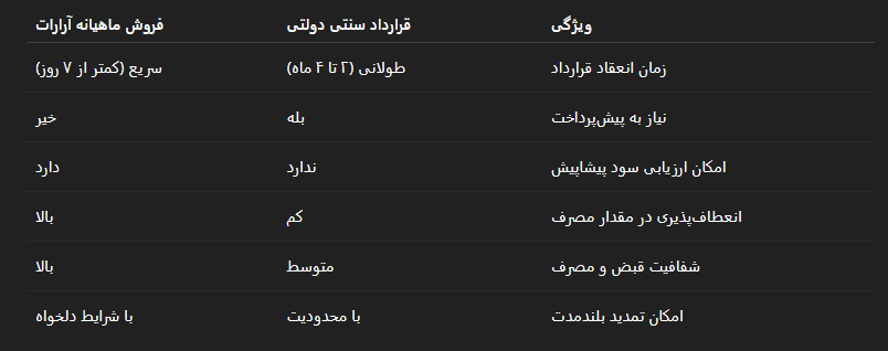 فروش ماهیانه برق در سال ۱۴۰۴ – راهکاری مطمئن برای صنایع